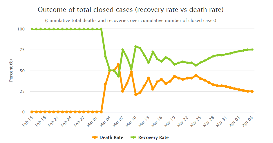 Recovery rate