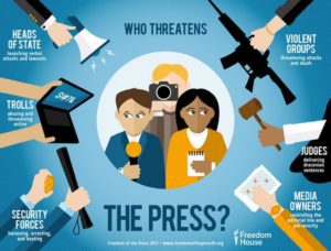 Freedom of Press: How’s it holding up worldwide?