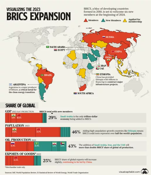 Expansion of BRICS: The Implications 1 BRICS Aug25 3