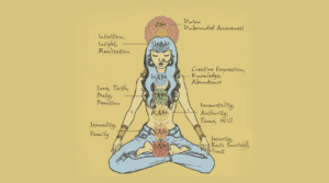 When in Doubt, Meditate it Out