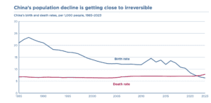 China’s Decline in Population Leads to Economic and Social Hardships