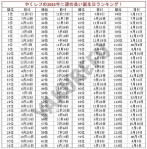 Will You Be Lucky in 2025?